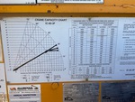 General Appearance with Load Chart