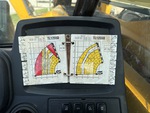 Control Station with Load Charts