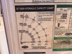 Configuration with